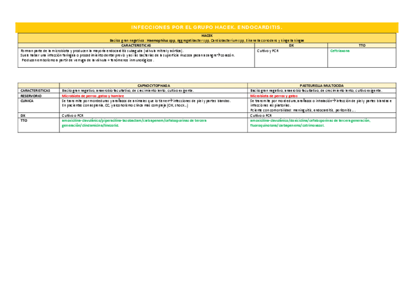 Miniatura del documento INFECCIONES-POR-EL-GRUPO-HACEK.pdf