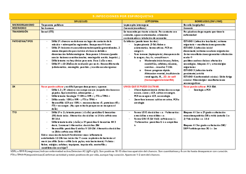 Miniatura del documento 9.-espiroquetas.pdf