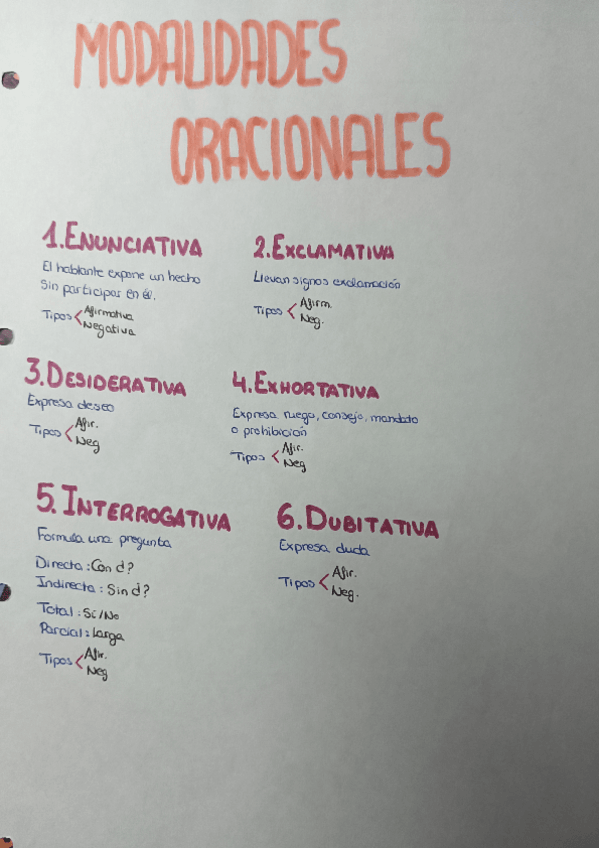 Miniatura del documento Modalidades-oracionales.pdf