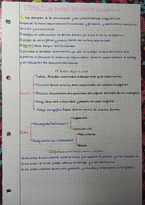 Miniatura del documento Los-textos-del-ambito-academico.pdf