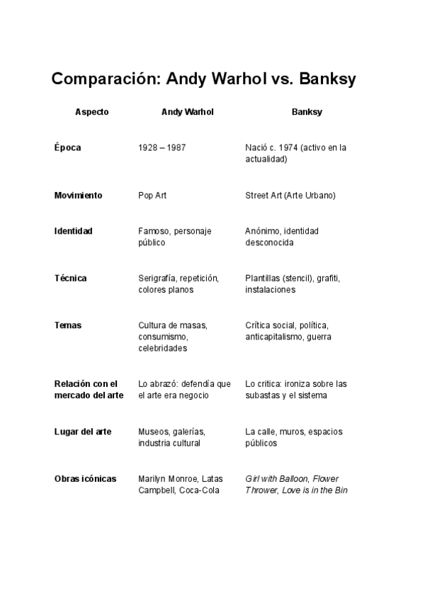 Miniatura del documento Comparacion-Andy-Warhol-vs.pdf