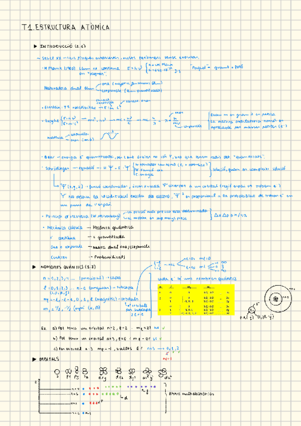 Miniatura del documento T1-Estructura-atomica.pdf