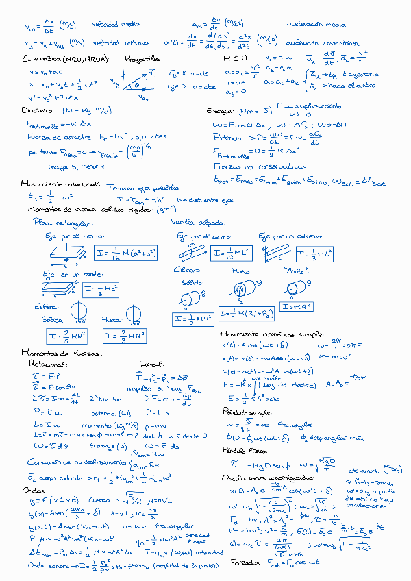 Miniatura del documento Formularioexamenfinal.pdf