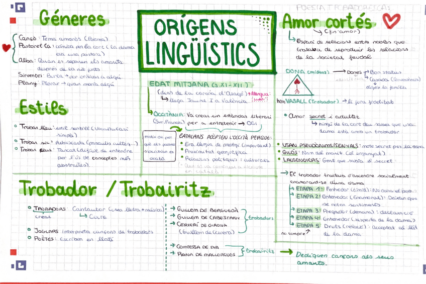 Miniatura del documento Origens-linguistics-poesia-trobadoresca-amor-cortes-.pdf