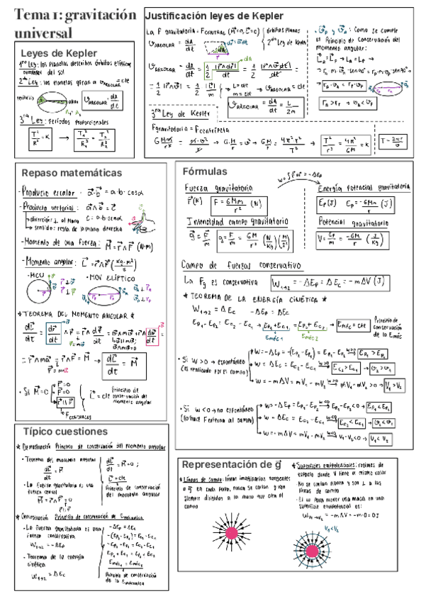Miniatura del documento RESUMEN-CAMPO-GRAVITATORIO.pdf
