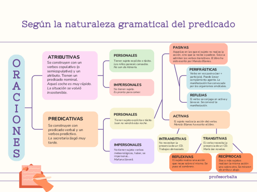 Miniatura del documento Oraciones-segun-predicado.pdf