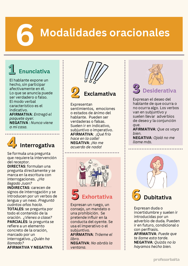 Miniatura del documento Las-modalidades-oracionales.pdf