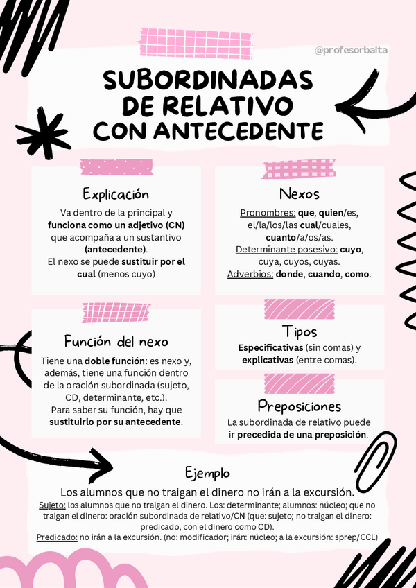 Miniatura del documento Subordinadas-de-relativo-con-antecedente.pdf