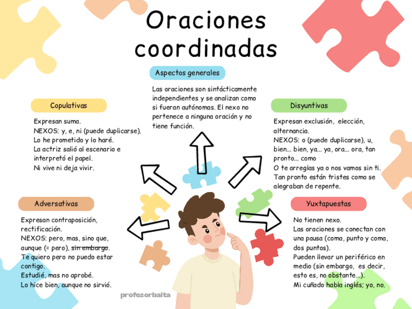 Miniatura del documento Oraciones-coordinadas.pdf