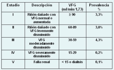 Miniatura del documento Tabla-comparativa-grados-insuficiencia-renal.PNG