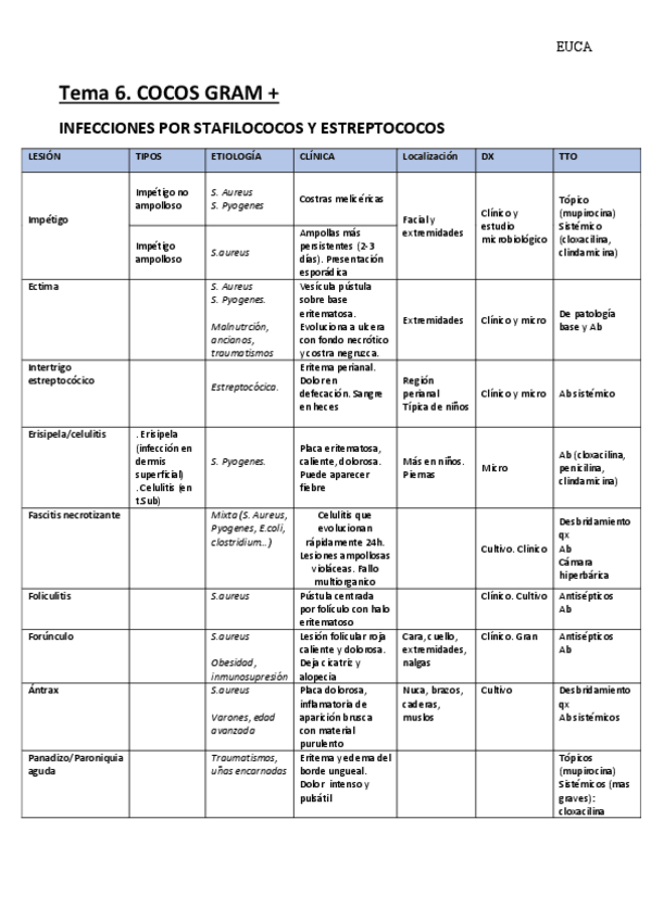 Miniatura del documento Tabla-tema-6.pdf