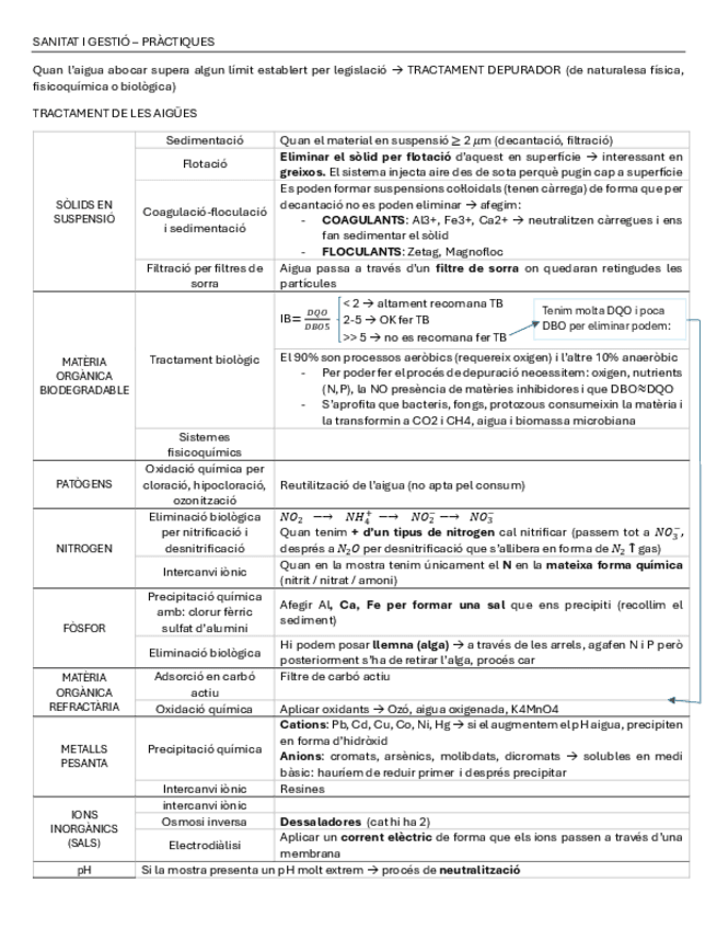 Miniatura del documento resumpractiques.pdf