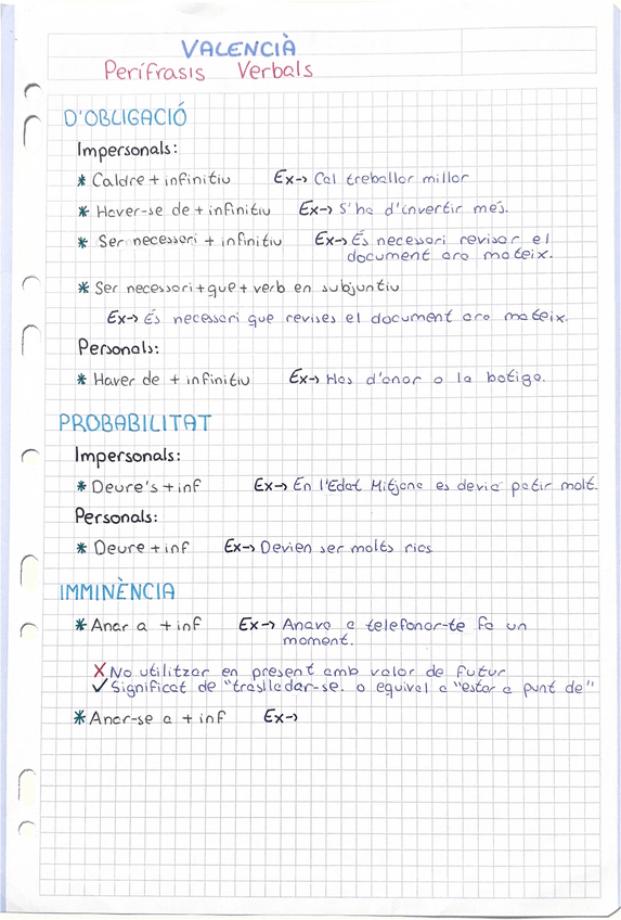 Miniatura del documento perifrasis-verbals.pdf