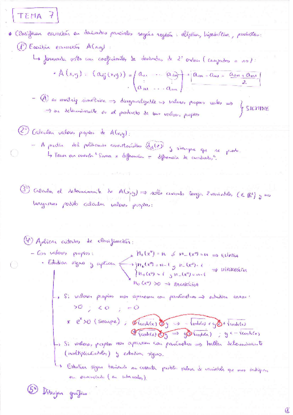 Miniatura del documento Tema7_Derivadas parciales - Pasos resolución ejercicios.pdf