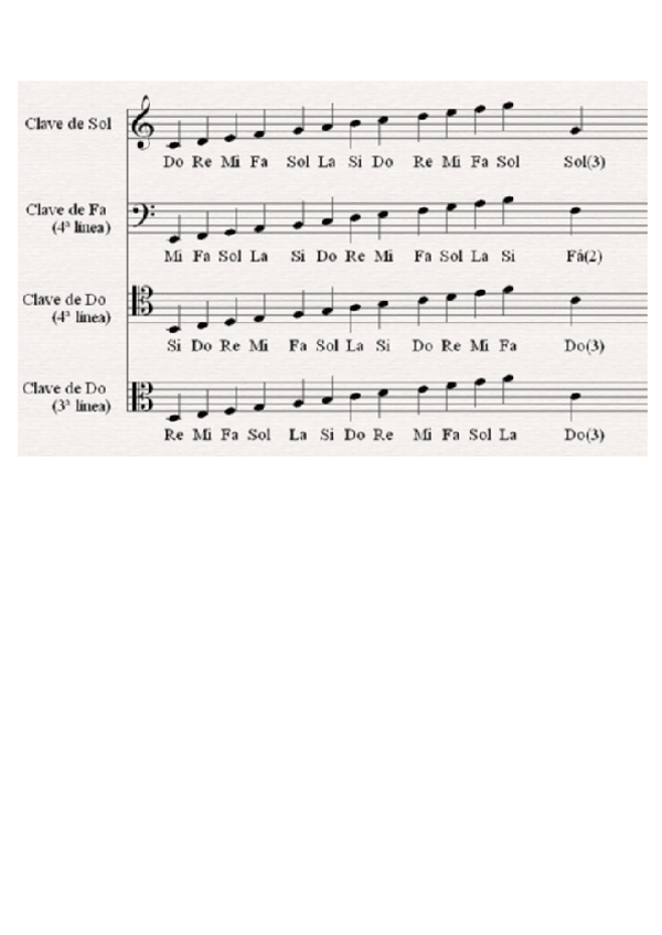 Miniatura del documento Clave-de-Sol-Fa-Do4-Do3.pdf