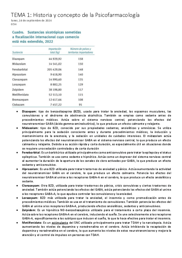 Miniatura del documento APUNTESPsicoFarmaT1-3.pdf