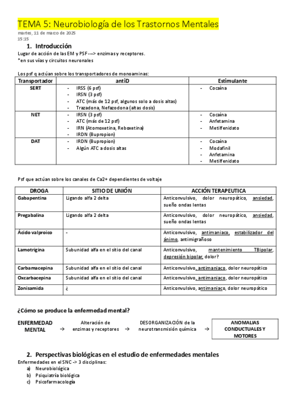 Miniatura del documento APUNTESpsicoFarmaT5-6.pdf