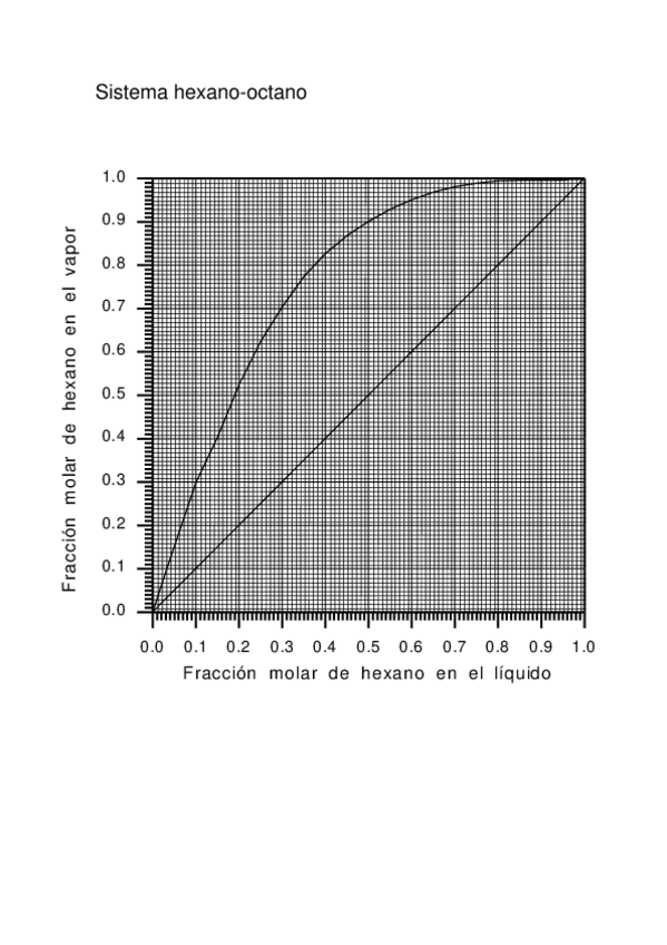 Miniatura del documento Sist-hexano-octano.pdf