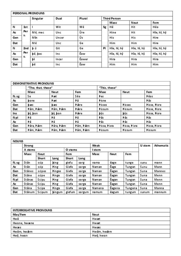 Miniatura del documento OE-tabla-completa.pdf