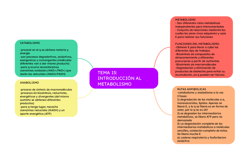 Miniatura del documento TEMA-15-INTRODUCCION-AL-METABOLISMO.pdf