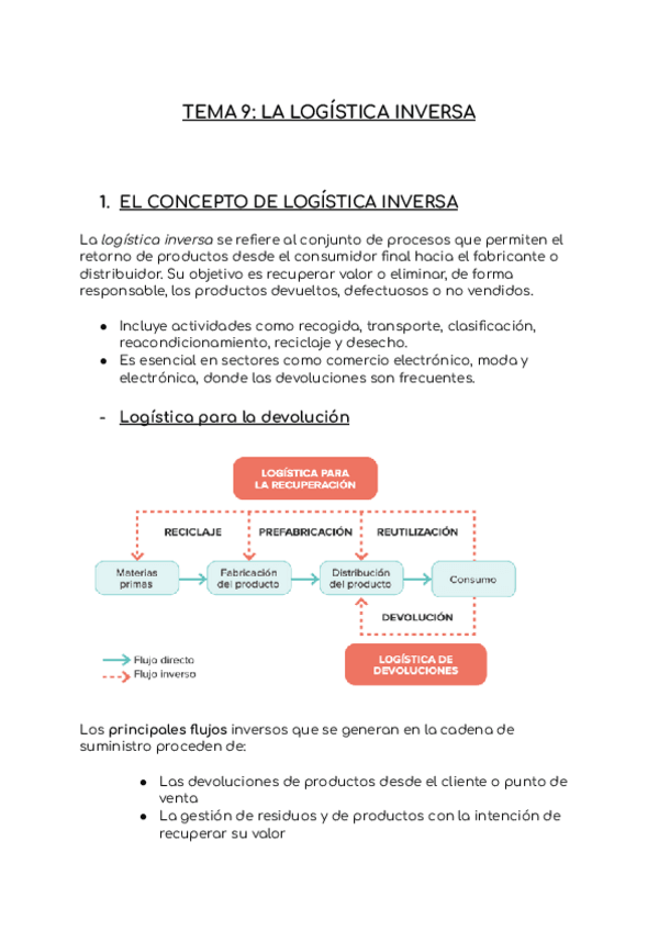 Miniatura del documento TEMA-9-LA-LOGISTICA-INVERSA.pdf