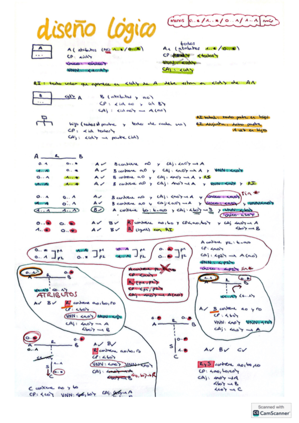 Miniatura del documento Esquema-disenologico-bda.pdf