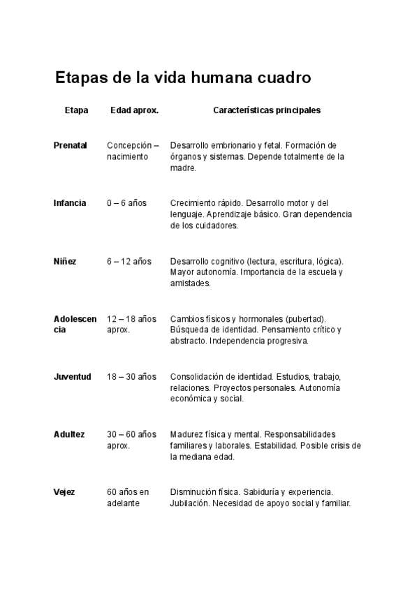 Miniatura del documento Etapas-de-la-vida-humana-cuadro.pdf
