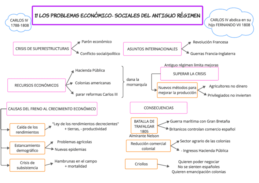 Miniatura del documento 1.1-LOS-PROBLEMAS-ECONOMICO-SOCIALES-DEL-ANTIGUO-REGIMEN.pdf