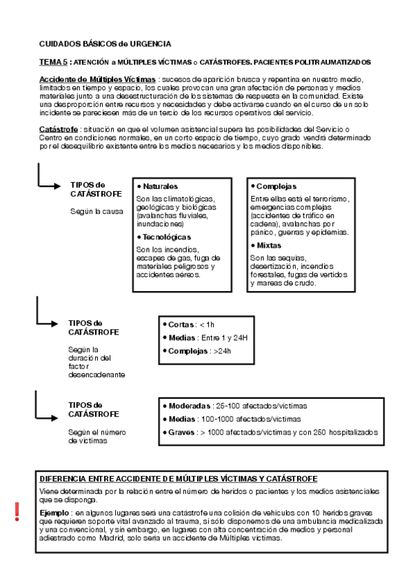 Miniatura del documento TEMA-5-CUIDADOS-BASICOS-de-URGENCIA.pdf
