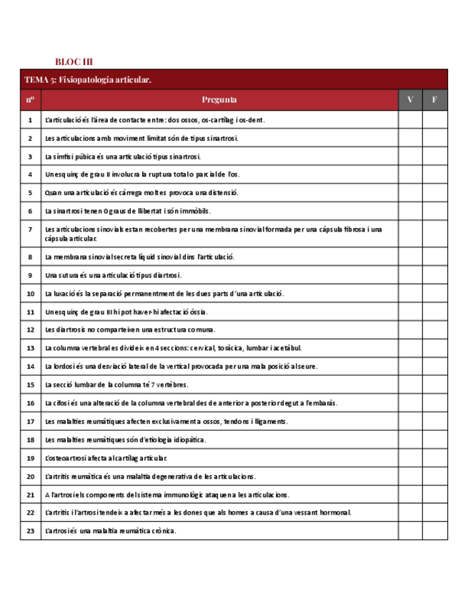 Miniatura del documento TEST-BLOC-III-FISIOLOGIA-I-FISIOPATOLOGIA-Icatcurs-25-26.pdf