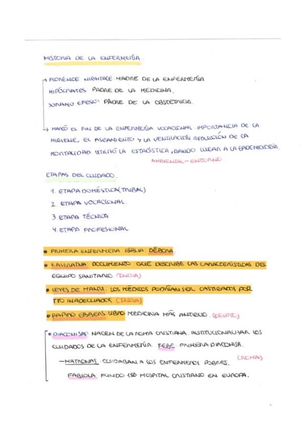 Miniatura del documento Historia-Fundamentos-Enfermeria.pdf