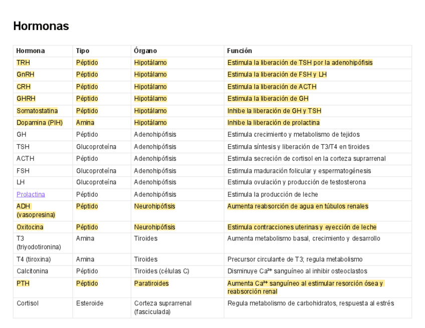 Miniatura del documento Hormonas.pdf