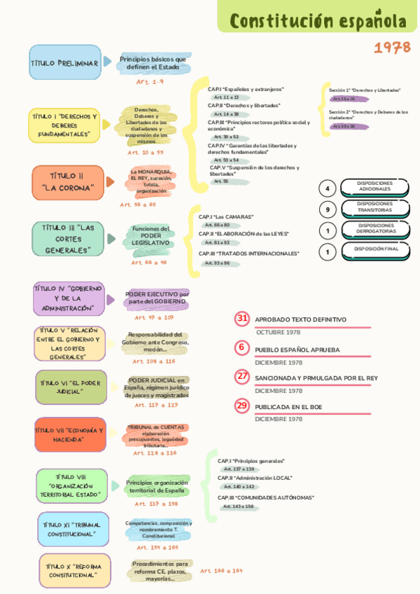 Miniatura del documento Esquema-general-CONSTITUCION.pdf