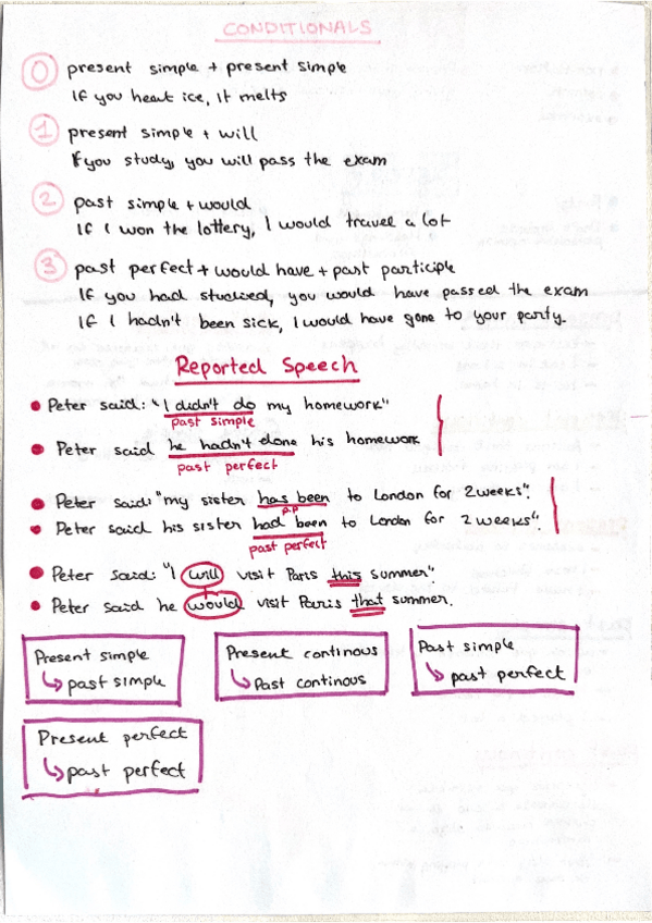 Miniatura del documento Conditionals-and-reported-speech.pdf