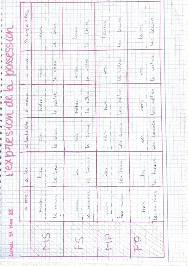 Miniatura del documento Expression-de-la-posesion.pdf