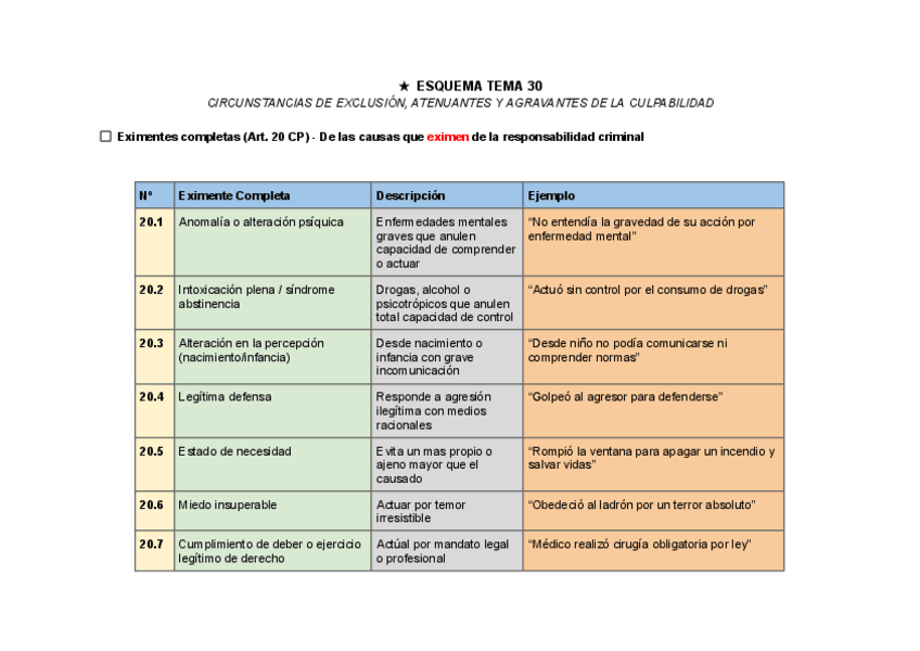 Miniatura del documento TEMA-30-ESQUEMA.pdf