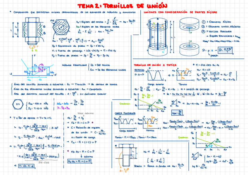 Miniatura del documento CDM-II-Resumen-Tema-2.pdf