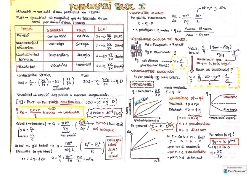 Miniatura del documento Formulari-bloc-1-FiQ-II.pdf