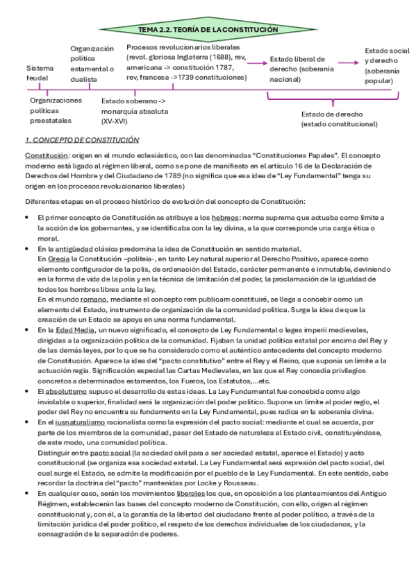 Miniatura del documento TEMA-2.2.-TEORIA-DE-LA-CONSTITUCION..pdf