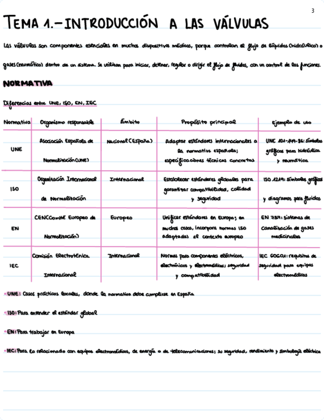 Miniatura del documento Tema-1.-Introduccion-a-las-valvulas.pdf