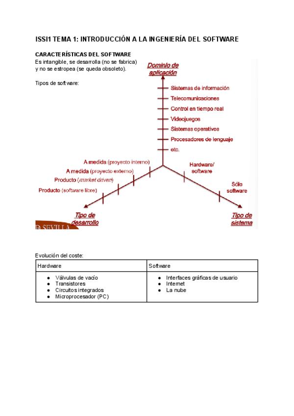 Miniatura del documento ISSI1-TEMA-1-RESUMEN.pdf