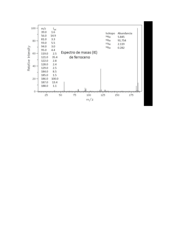 Miniatura del documento espectros-masas-IE-Fc.pdf