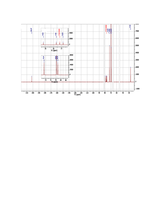 Miniatura del documento 13C-AcFc-CDCl3.pdf