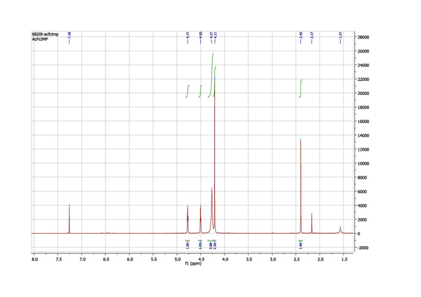Miniatura del documento AcFc-IMP-RMN-1H-en-CDCl3.pdf