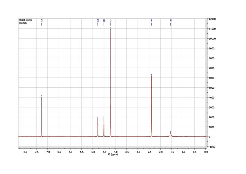 Miniatura del documento AcFc-PURO-RMN-1H-en-CDCl3.pdf