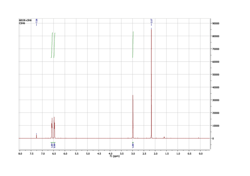 Miniatura del documento C5H6-RMN-1H-en-CDCl3.pdf