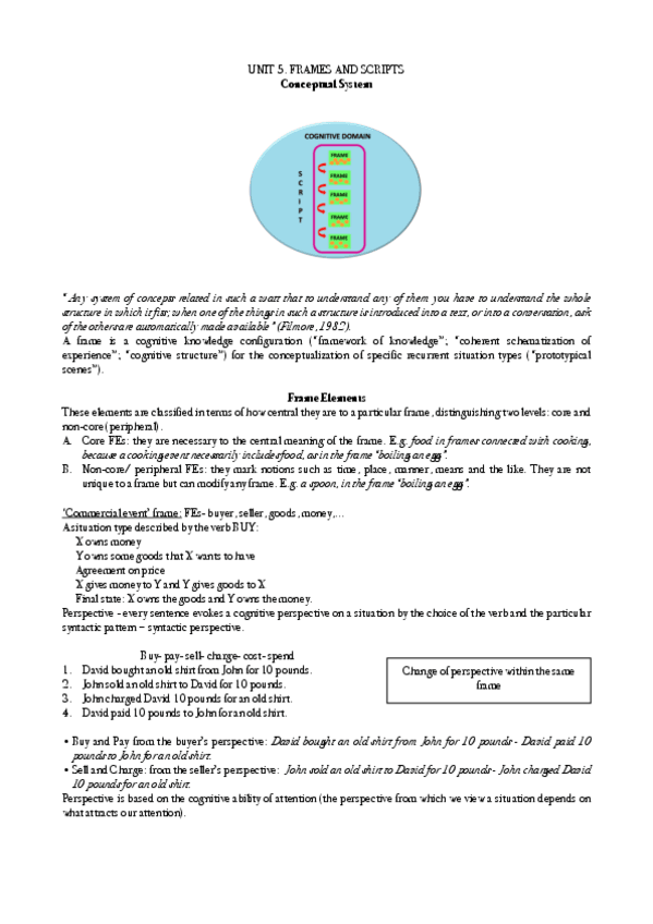 Miniatura del documento Unit-5.pdf