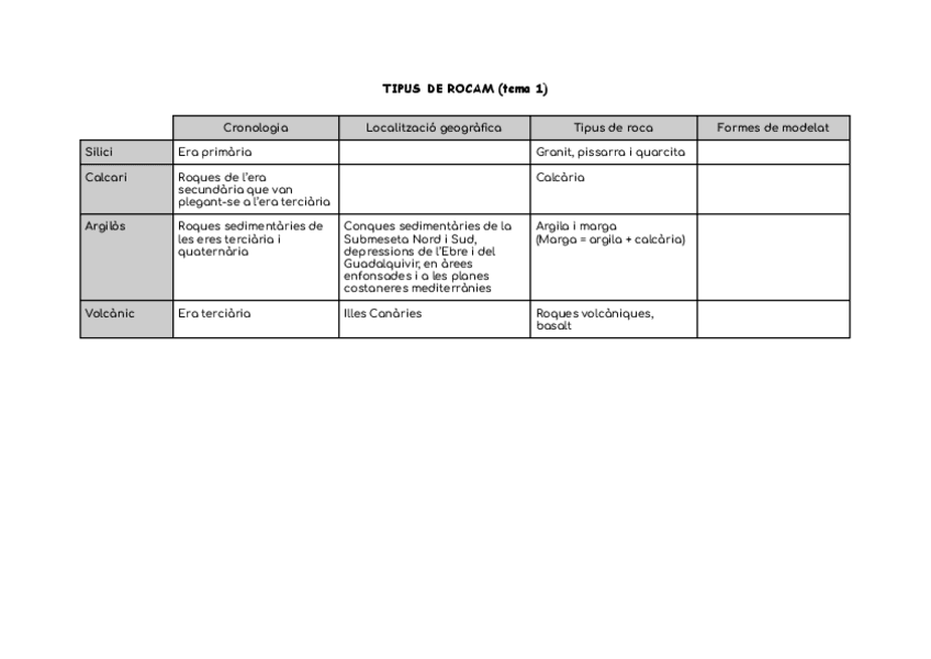 Miniatura del documento Tipos-de-roca.pdf
