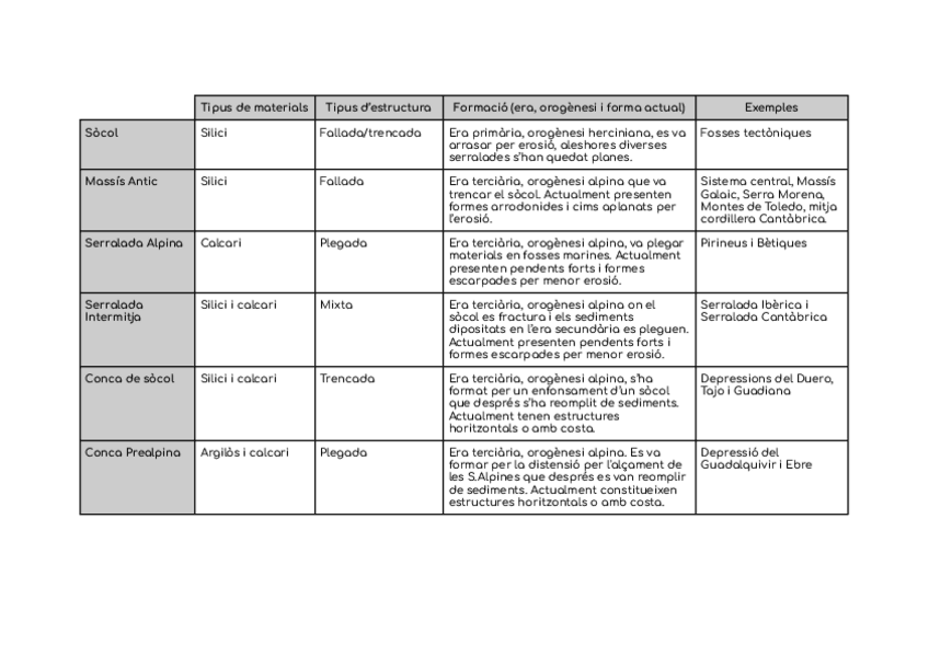 Miniatura del documento TIPOS-DE-RELIEVES.pdf