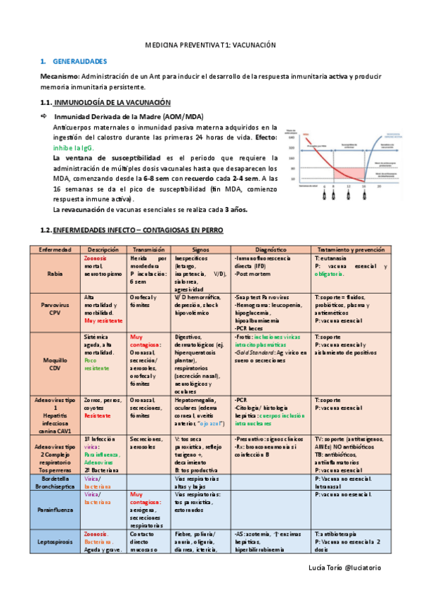 Miniatura del documento IECPA-Preventiva-T1-Vacunacion.pdf